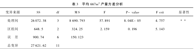3 y䷽ʩʃxzyƽ667m2a