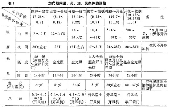 1Ӵgء⡢L(fng)l{(dio)